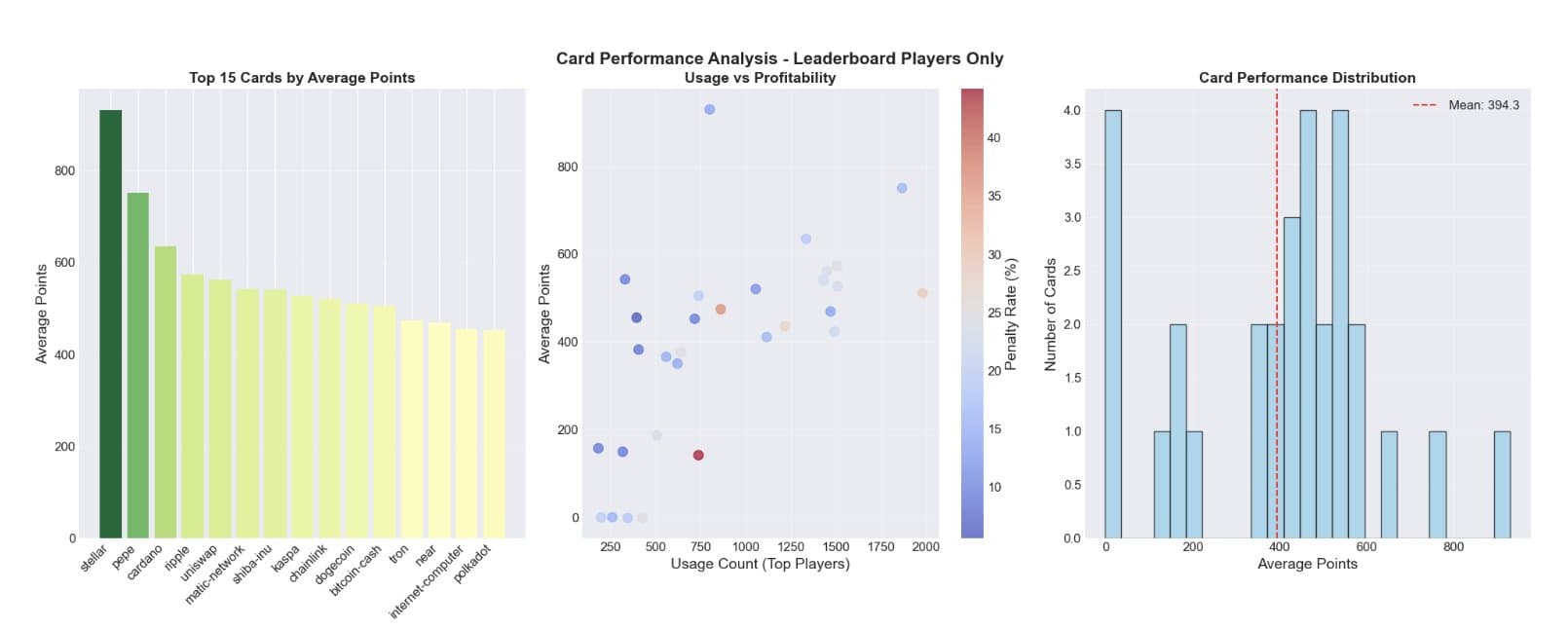 Bullrun Rounds Analytics: Game Data Analysis Toolkit